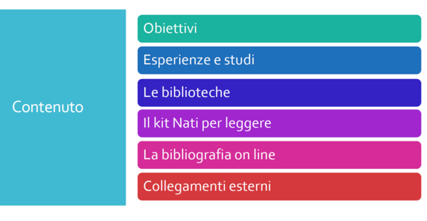 Gli obiettivi del progetto Nati per leggere